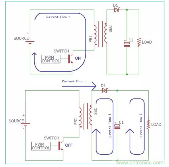 一文讀懂反激變換器種類(lèi)、電路、效率、工作原理！