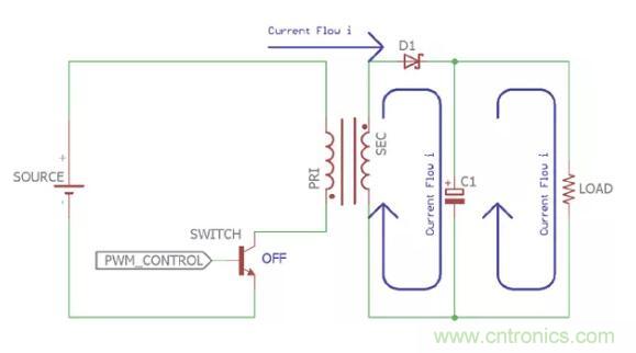 一文讀懂反激變換器種類(lèi)、電路、效率、工作原理！