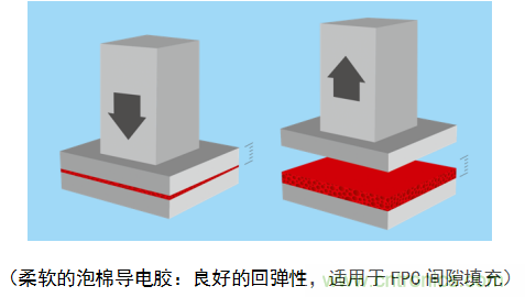 5G新潮流，助力窄面積高效粘接