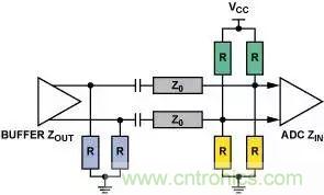 4種端接方法，教你完美解決信號端接困惑