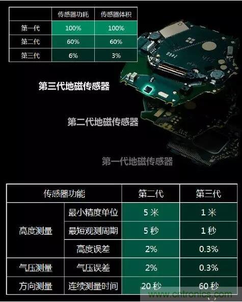 MEMS為何獨(dú)領(lǐng)風(fēng)騷？看完這篇秒懂！