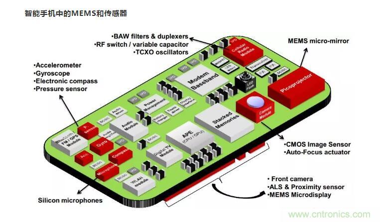 MEMS為何獨(dú)領(lǐng)風(fēng)騷？看完這篇秒懂！