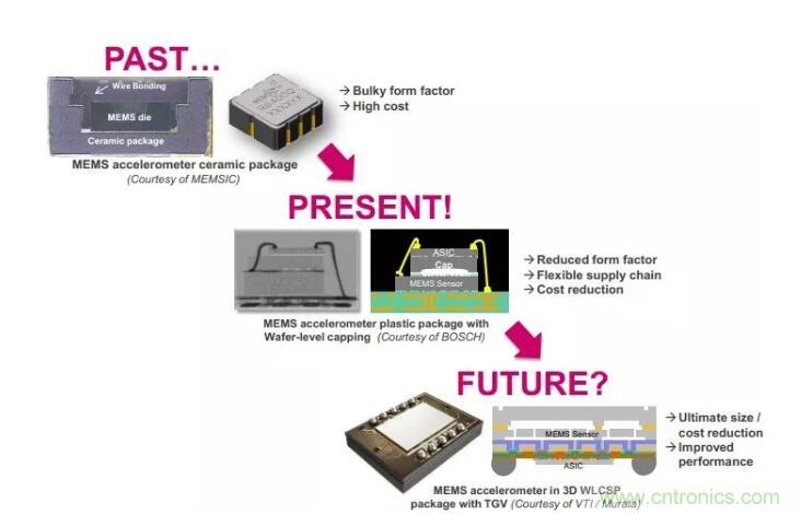 MEMS為何獨(dú)領(lǐng)風(fēng)騷？看完這篇秒懂！