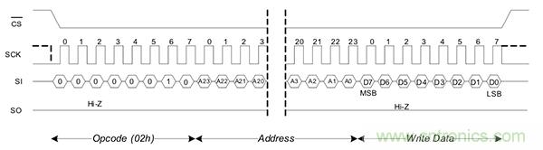 如何利用鐵電存儲(chǔ)器提高汽車應(yīng)用的可靠性？