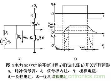 MOSFET結(jié)構(gòu)及其工作原理詳解