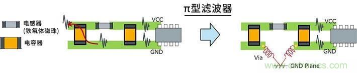 使用電感降低噪聲注意點 : 串擾、GND線反彈噪聲