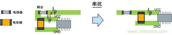 使用電感降低噪聲注意點 : 串擾、GND線反彈噪聲