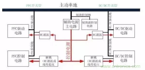 詳細(xì)圖文剖析電源PCB布板與EMC的關(guān)系