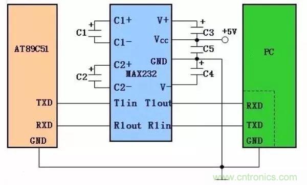 數(shù)字電路電平標準全解析