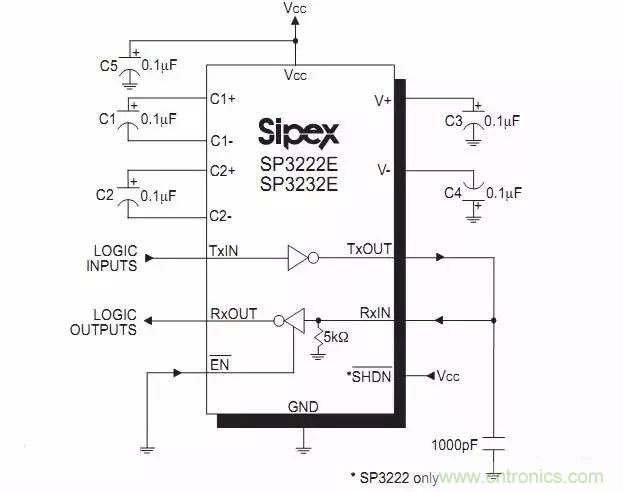 數(shù)字電路電平標準全解析