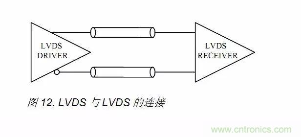 數(shù)字電路電平標準全解析