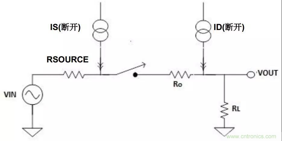 低漏電多路復用器在高阻抗PLC系統(tǒng)中是否重要？