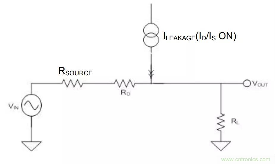 低漏電多路復用器在高阻抗PLC系統(tǒng)中是否重要？