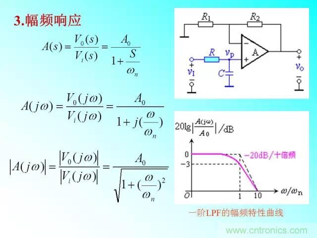 濾波電路大全，收藏以備不時(shí)之需！