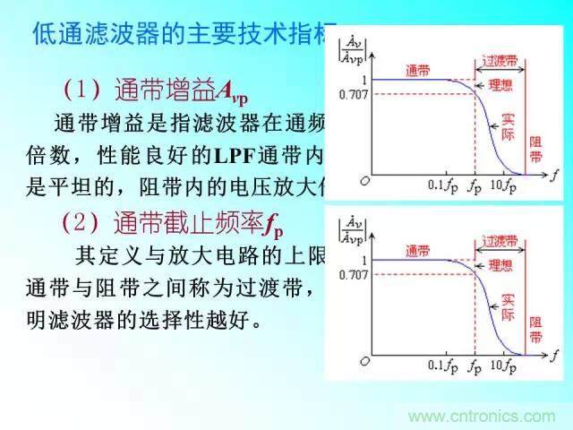 濾波電路大全，收藏以備不時(shí)之需！