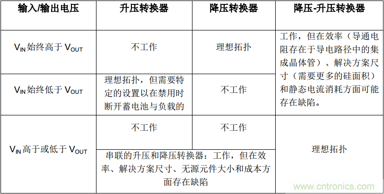 降壓-升壓轉(zhuǎn)換器能否成為任何DC/DC電壓轉(zhuǎn)換的通用工具？