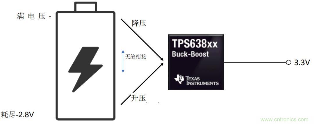 是否存在實(shí)現(xiàn)DC/DC電壓轉(zhuǎn)換的通用工具？