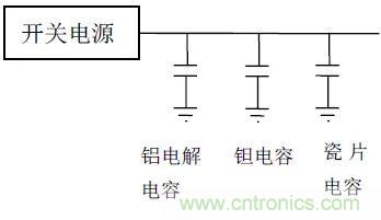 如何使用電源設(shè)計中的電容：鋁電解電容/瓷片電容/鉭電容？