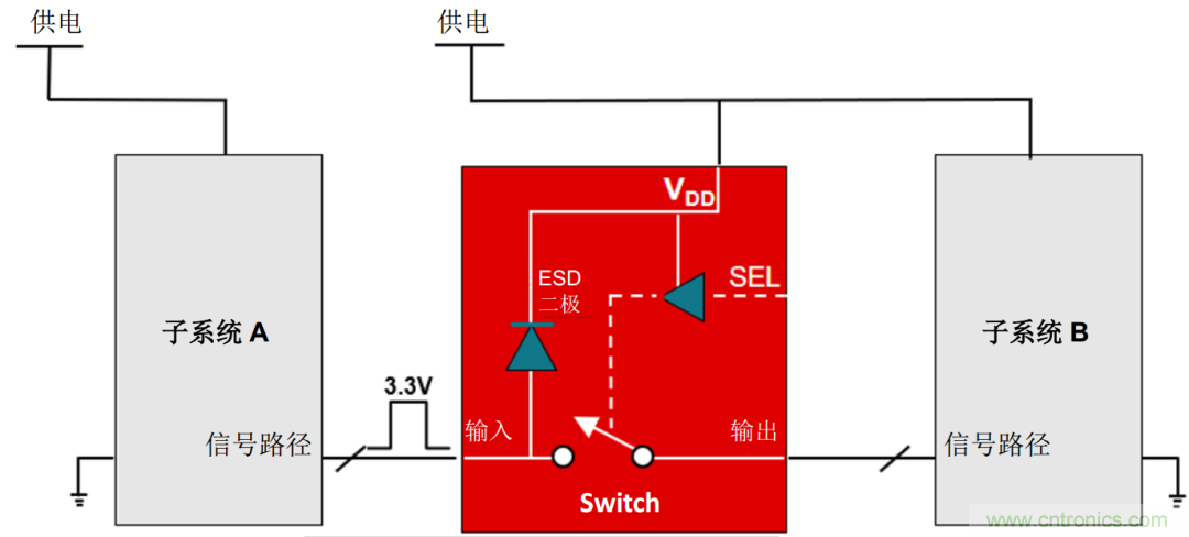 從容解決設(shè)計難題，應對電源排序挑戰(zhàn)