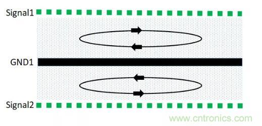 6層PCB板設(shè)計(jì)！降低EMC的4個(gè)方案，哪個(gè)好？