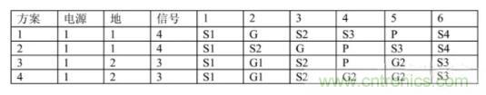 6層PCB板設(shè)計(jì)！降低EMC的4個(gè)方案，哪個(gè)好？