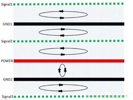 6層PCB板設(shè)計(jì)！降低EMC的4個(gè)方案，哪個(gè)好？