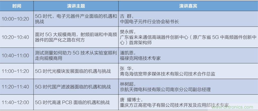 匯集電子信息產(chǎn)業(yè)發(fā)展熱點(diǎn)，第94屆中國電子展盛大開幕