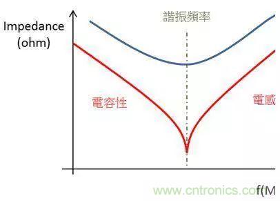 老工程師多年經(jīng)驗總結(jié)，開關(guān)電源傳導(dǎo)EMI太重要了！