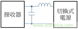 老工程師多年經(jīng)驗總結(jié)，開關(guān)電源傳導(dǎo)EMI太重要了！