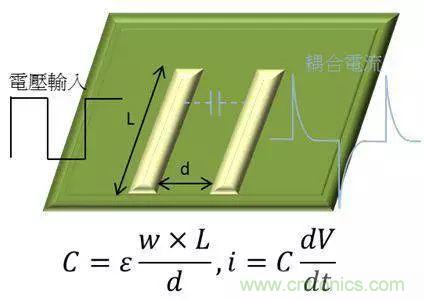 老工程師多年經(jīng)驗總結(jié)，開關(guān)電源傳導(dǎo)EMI太重要了！