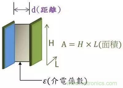 老工程師多年經(jīng)驗(yàn)總結(jié)，開關(guān)電源傳導(dǎo)EMI太重要了！