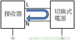 老工程師多年經(jīng)驗總結(jié)，開關(guān)電源傳導(dǎo)EMI太重要了！