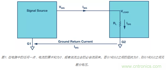 模擬地VS數(shù)字地？4分鐘學會接地的“魔法”