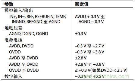 舉2個(gè)例子教你電源時(shí)序控制的正確方法，你get了沒？