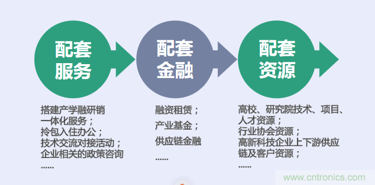 中國電子第一街創(chuàng)新基地！弘德智云聯(lián)合我愛方案網(wǎng)推出產(chǎn)業(yè)園區(qū)入駐服務(wù)?