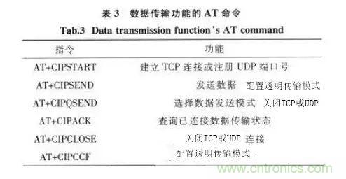 基于STM32和SIM900A的無線通信模塊設(shè)計