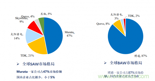 5G時代下，射頻器件、光模塊、PCB等電子元器件產(chǎn)業(yè)面臨的機遇與挑戰(zhàn)?