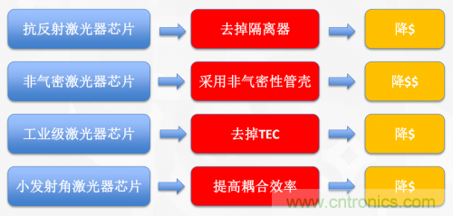 5G時代下，射頻器件、光模塊、PCB等電子元器件產(chǎn)業(yè)面臨的機遇與挑戰(zhàn)?