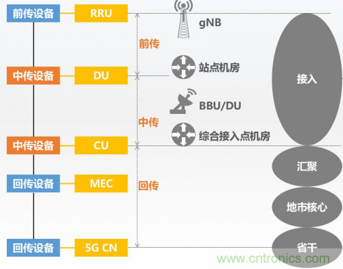 5G時代下，射頻器件、光模塊、PCB等電子元器件產(chǎn)業(yè)面臨的機遇與挑戰(zhàn)?