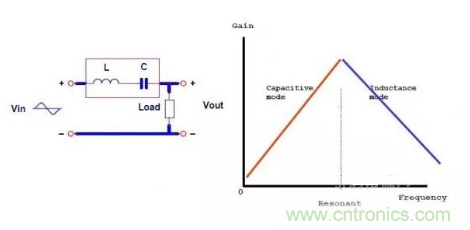 很完整的LLC原理講解，電源工程師收藏有用！?