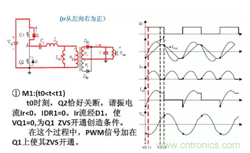 很完整的LLC原理講解，電源工程師收藏有用！?