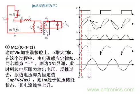 很完整的LLC原理講解，電源工程師收藏有用！?