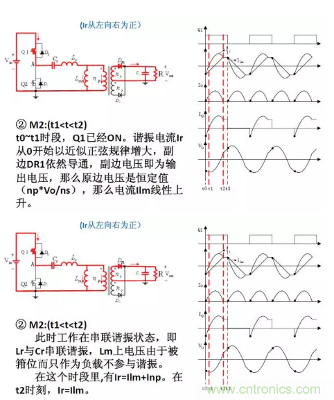 很完整的LLC原理講解，電源工程師收藏有用！?