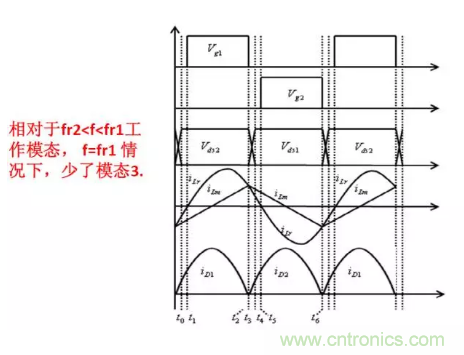 很完整的LLC原理講解，電源工程師收藏有用！?