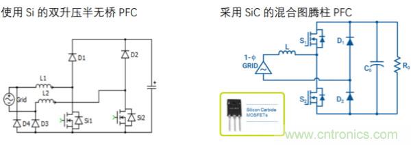 用SiC提高工業(yè)應(yīng)用的能源效率