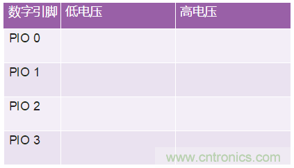 關于基本運算放大器配置