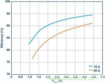 電池制造效率如何提高50%？這篇文章告訴你~