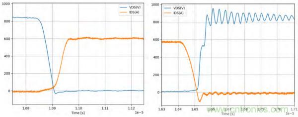 新型SiC功率模塊以之Si IGBT，在更小的封裝內(nèi)提供更高的功率密度