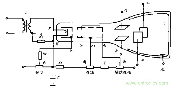 深度探討示波器原理和結(jié)構(gòu)！