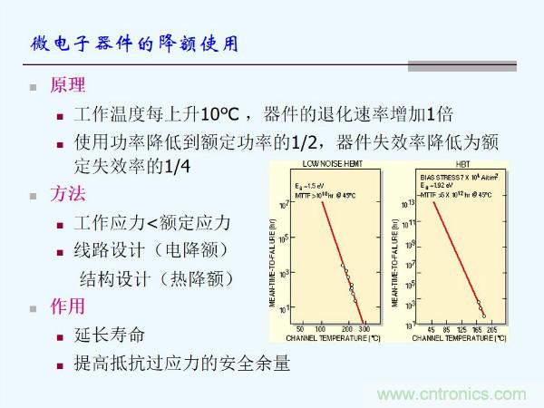 元器件應(yīng)用可靠性如何保證，都要學(xué)習(xí)航天經(jīng)驗(yàn)嗎？